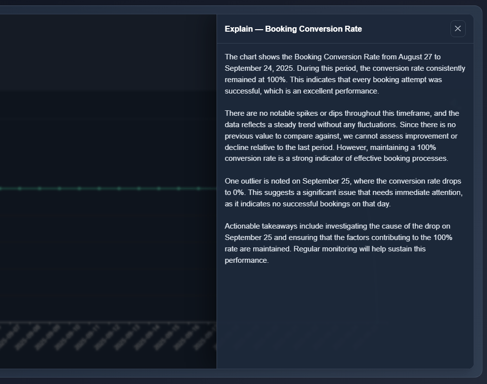 AVA Dashboard Analysis