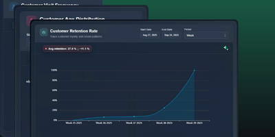 EagleEye CRM Analytics