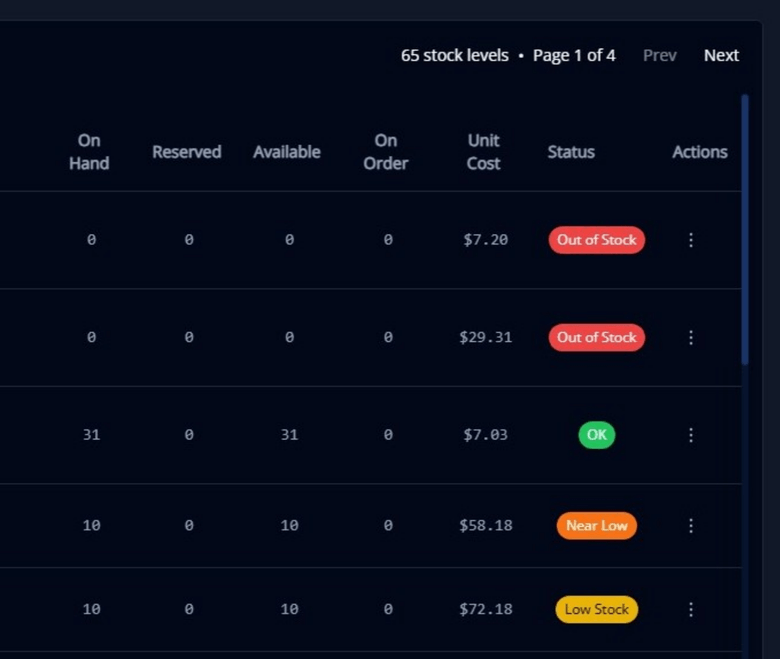 EagleEye Stock Level Table